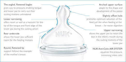 [Translate to chinese traditionally:] the shape ot the orthodontic NUK teat